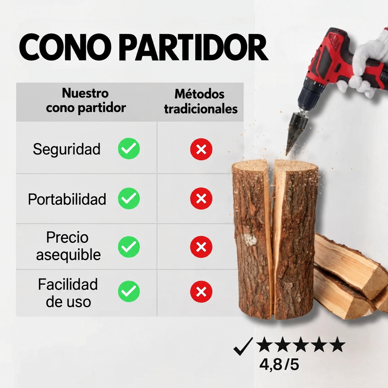 Cono partidor de leña 3 en 1 para taladro | Broca de acero templado — imagen 3 de 8